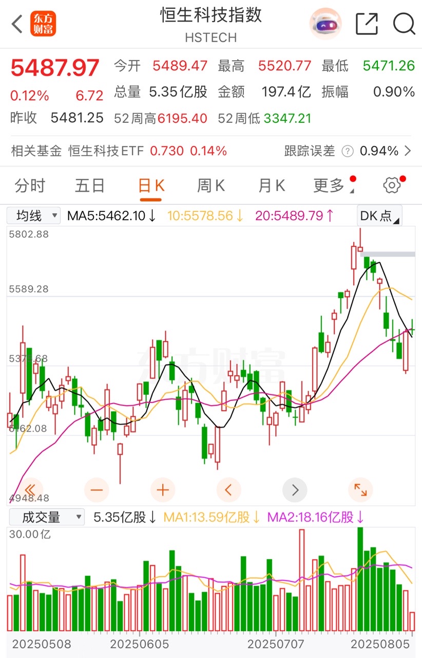 图表, 直方图AI 生成的内容可能不正确。
