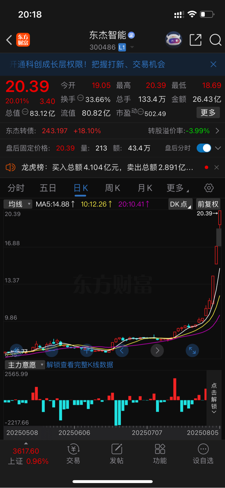 人工智能龙头，吃瓜看戏_壹网壹创(300792)股吧_东方财富网股吧