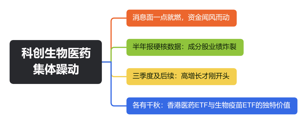 躁动