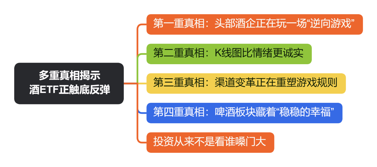 多重真相揭示