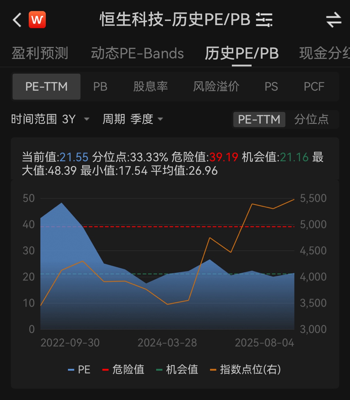 图形用户界面, 图表AI 生成的内容可能不正确。
