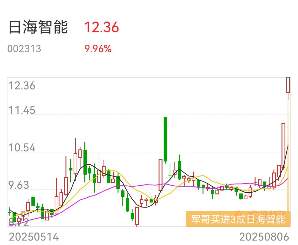 机器人股票分析报告