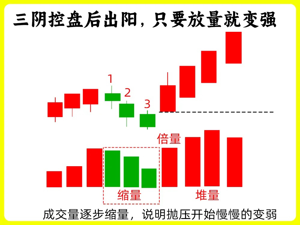 我把倍量的秘密说出来,主力不会恨我吧!其实很多人不会看倍量,其实倍量是成交量中,_财富号_东方财富网