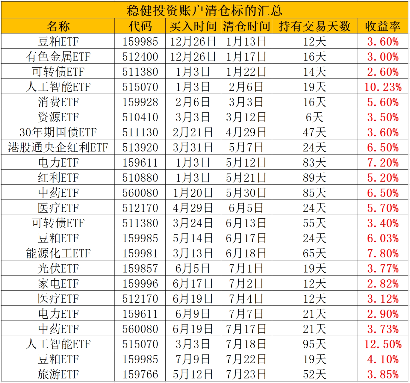 美国全球加征高额关税，对中国股市有什么影响？_财富号_东方财富网