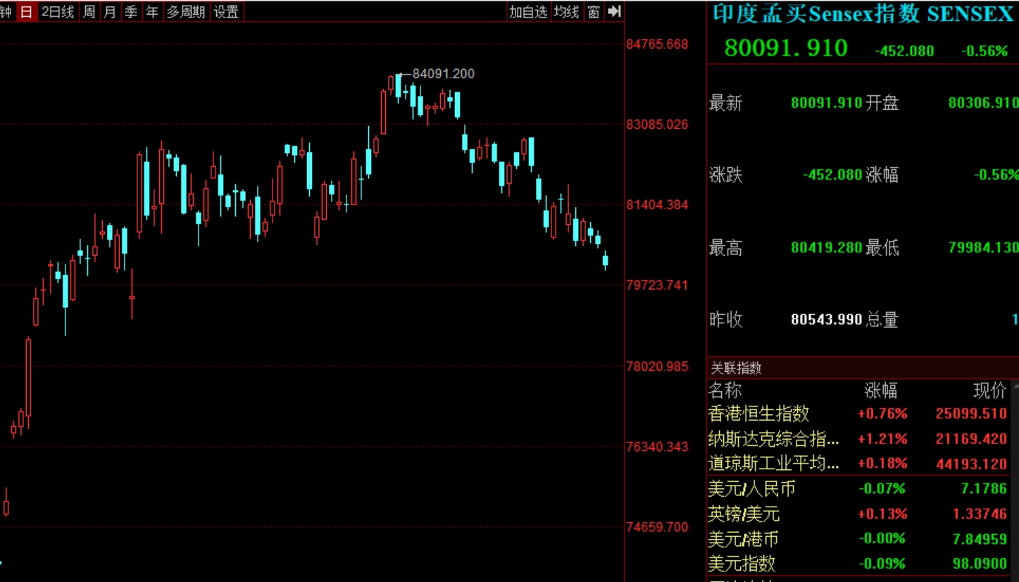 美国全球加征高额关税，对中国股市有什么影响？_财富号_东方财富网