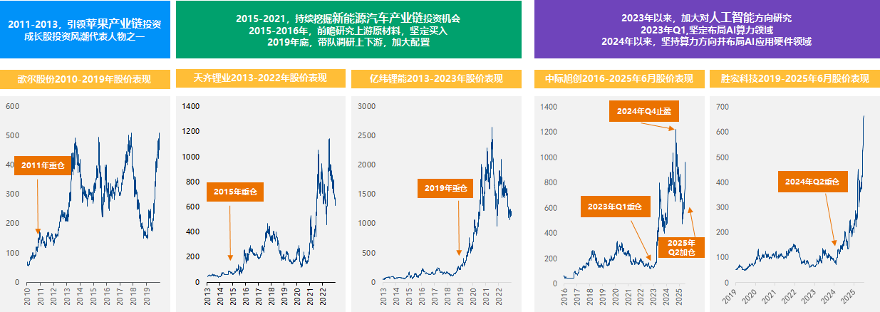 图形用户界面, 应用程序, 网站AI 生成的内容可能不正确。
