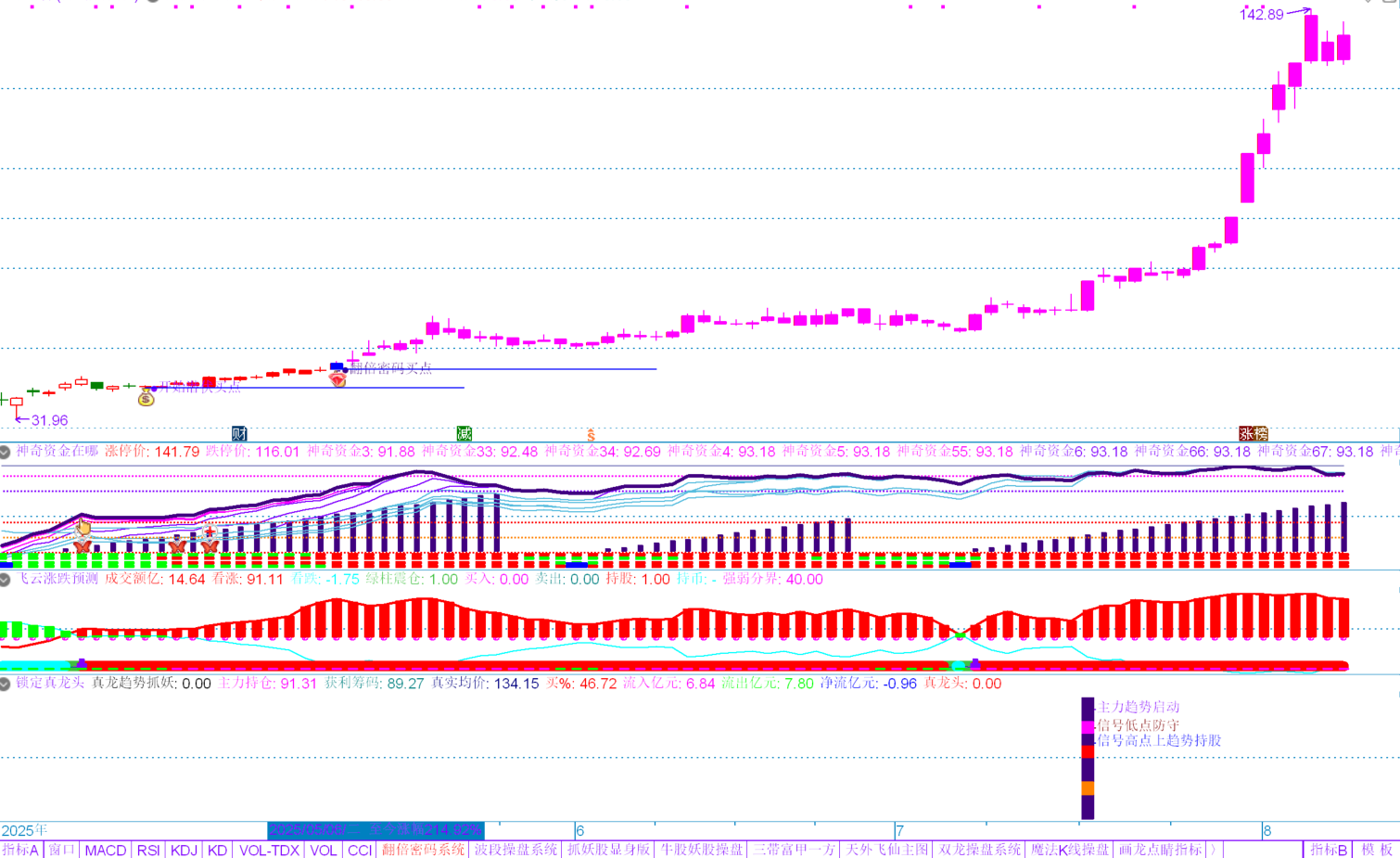 拥有完整的液冷散热、风冷散热产品生产线为小米、谷歌、比亚迪、富士康等的合格供应商_财富号_东方财富网
