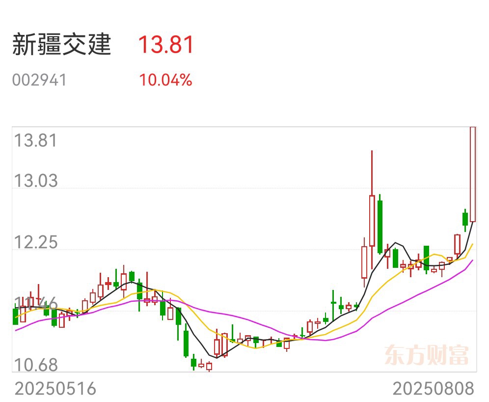 钢铁板块股票分析