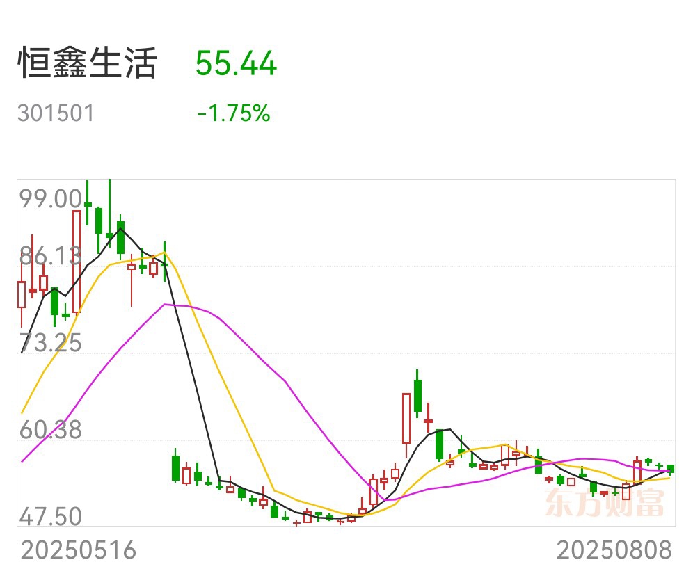 专家分析股票行情