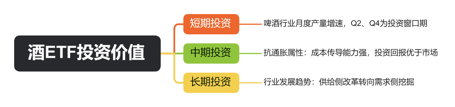 酒ETF投资价值