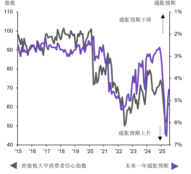 图表, 直方图AI 生成的内容可能不正确。