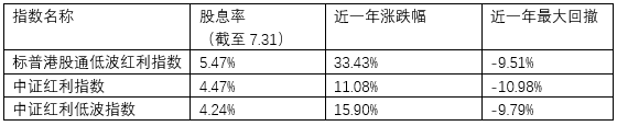 表格AI 生成的内容可能不正确。
