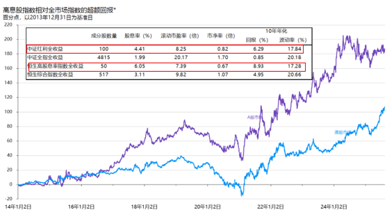 图表, 折线图AI 生成的内容可能不正确。