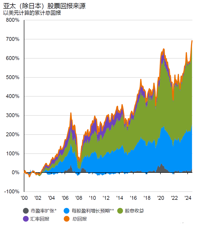 图表, 直方图AI 生成的内容可能不正确。