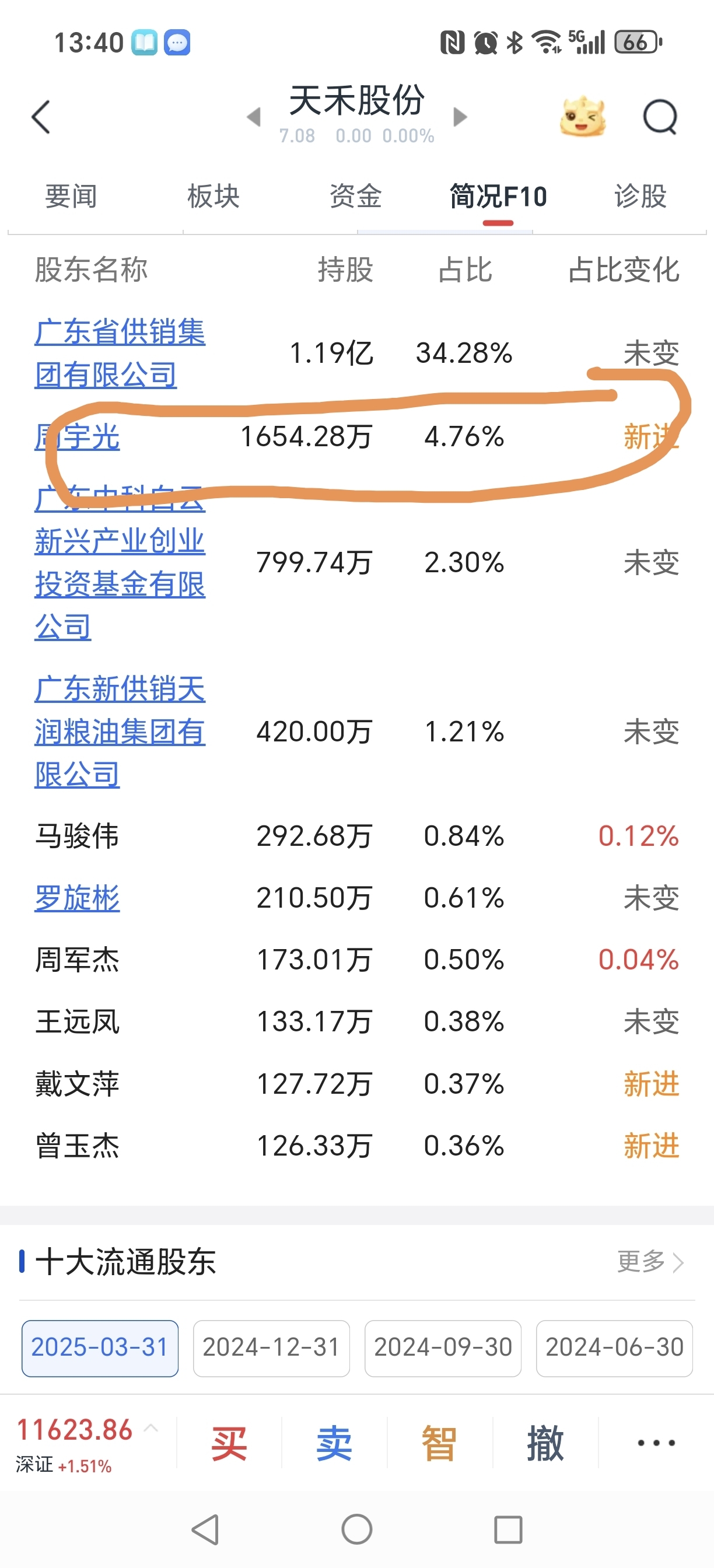有这玩意在里面，谁愿意来给抬轿子啊。_天禾股份(002999)股吧_东方财富网股吧