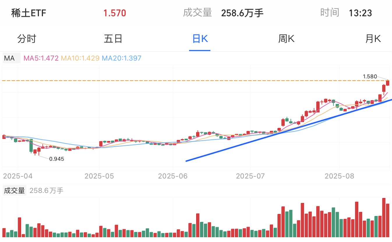 A graph of a stock market<br>AI-generated content may be incorrect.