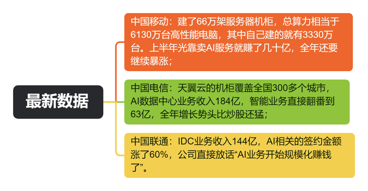 最新数据
