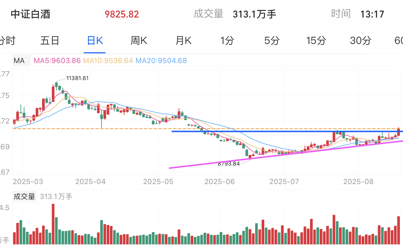 A graph of stock market<br>AI-generated content may be incorrect.