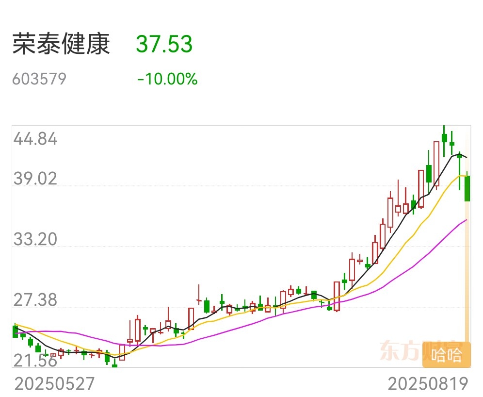 荣泰健康（603579.SH）的深度分析_财富号_东方财富网