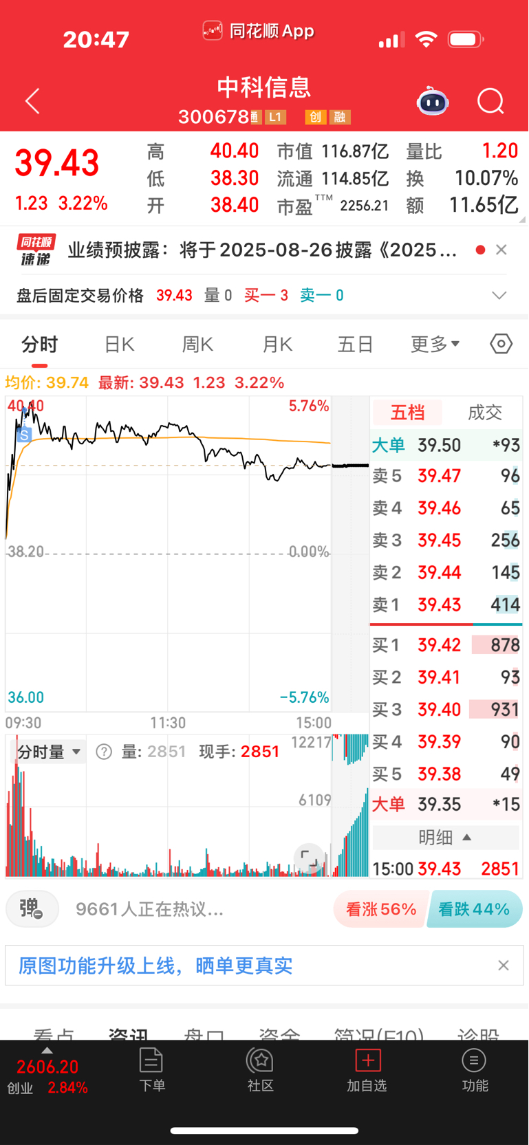 40.2_中科信息(300678)股吧_东方财富网股吧