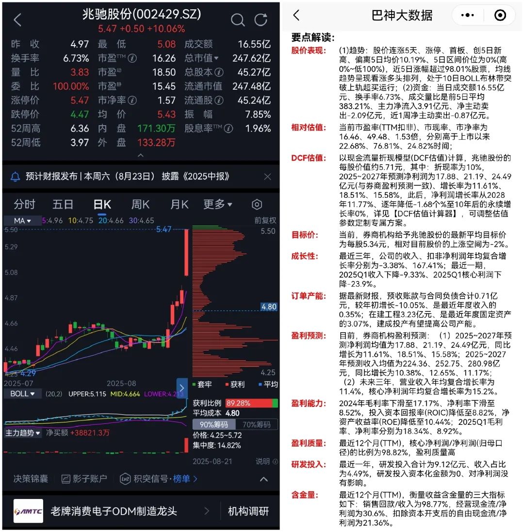 股票的周值分析