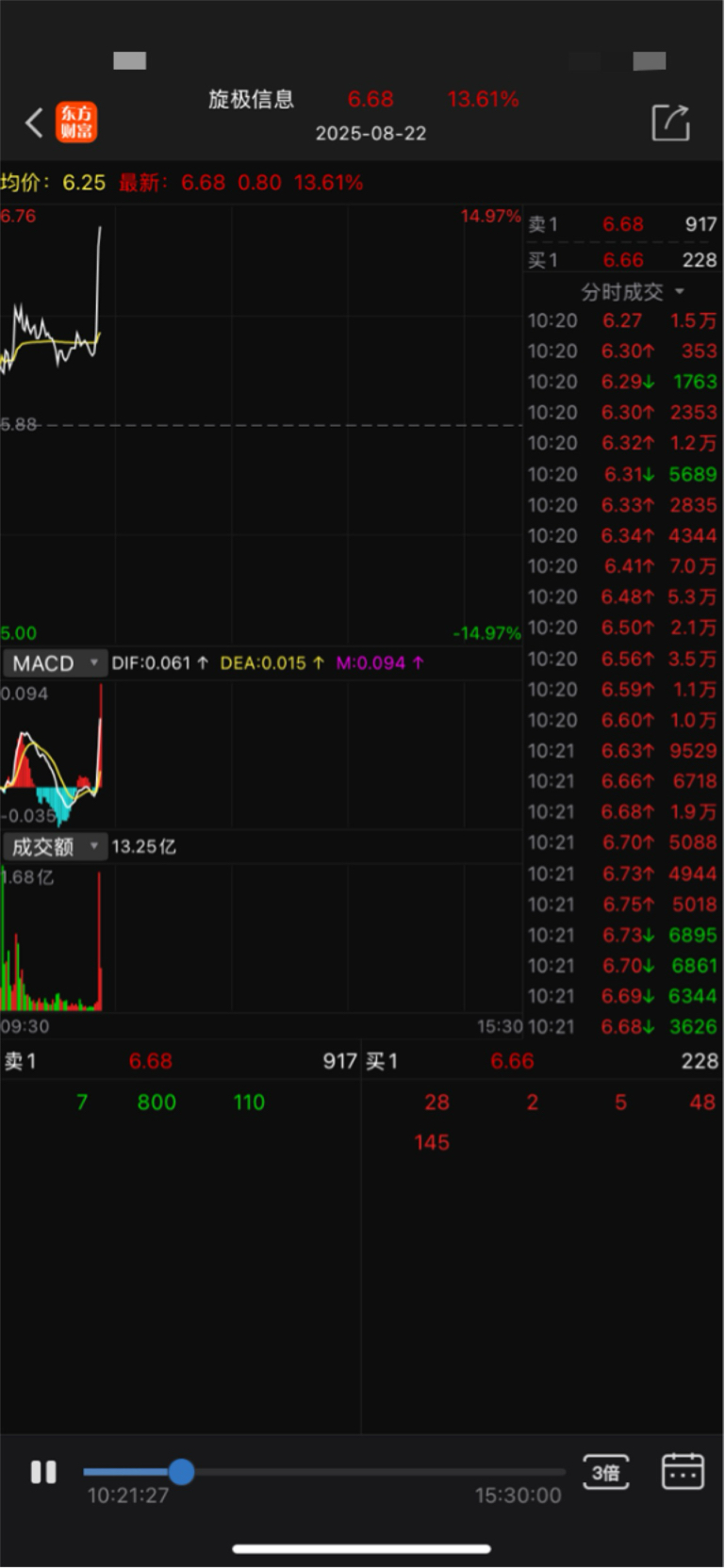 分析一只股票的