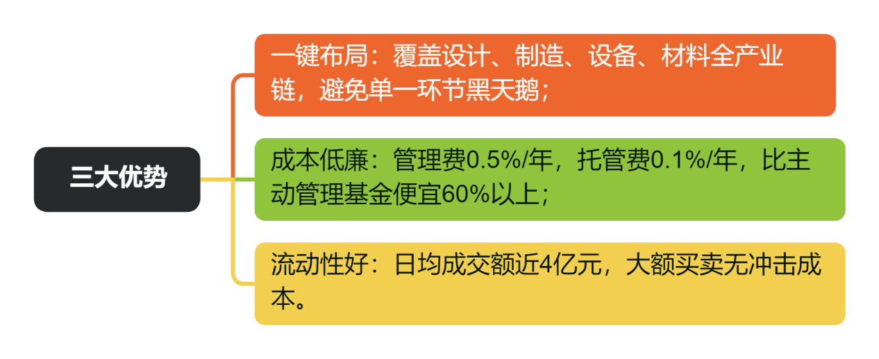 三大优势