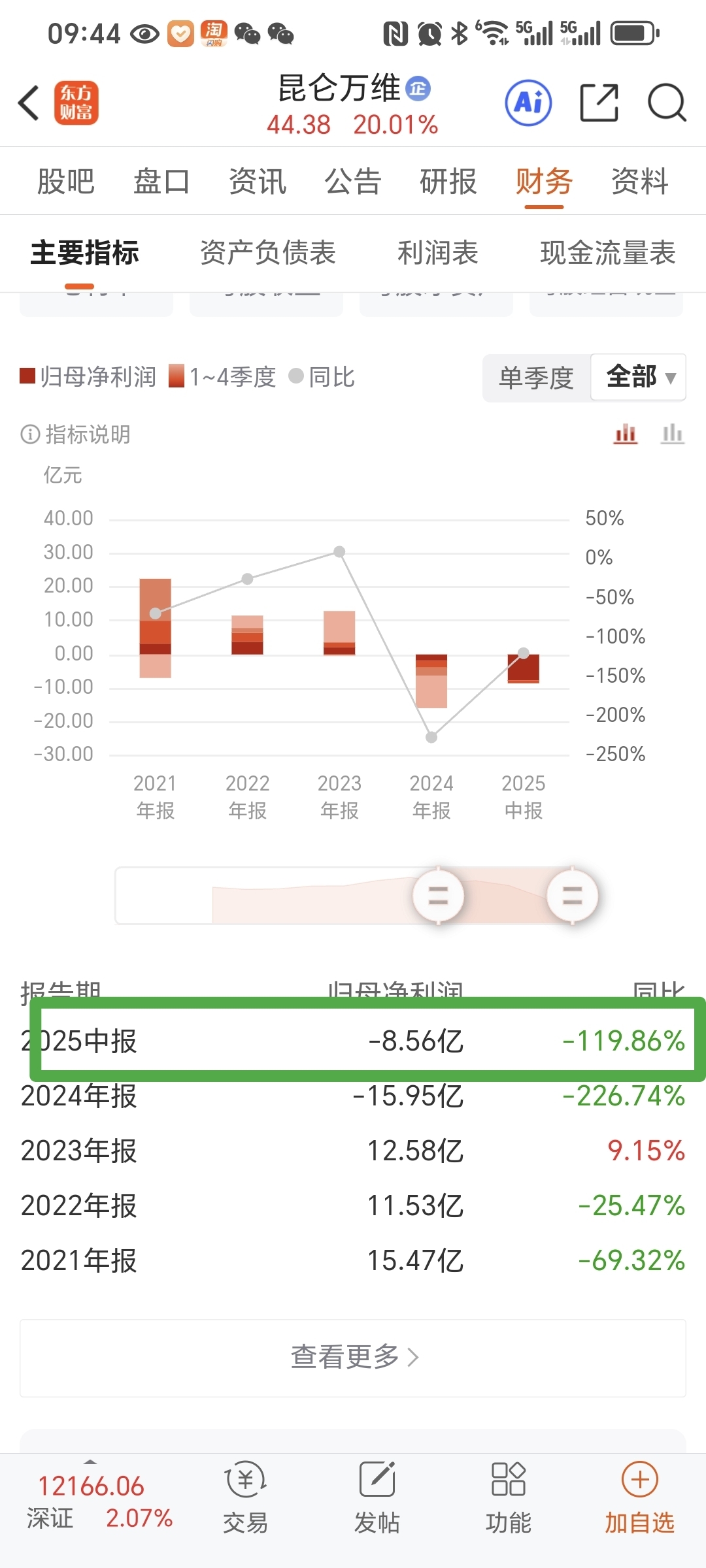 000623吉林敖东股吧000998财经须知