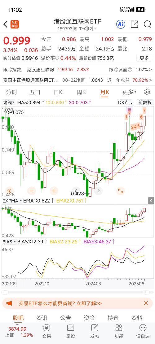 如何购买港股通互联网etf