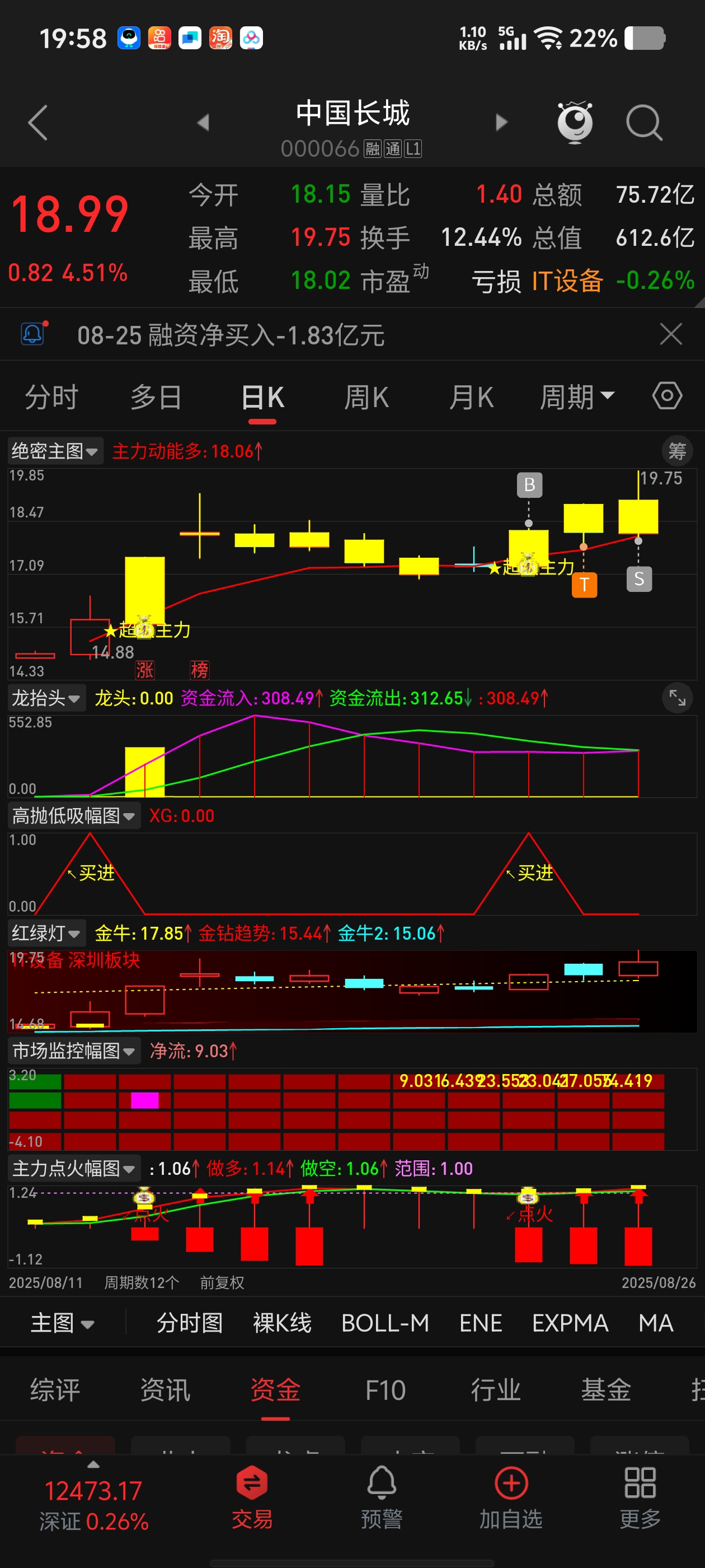 祝持有的兄弟发财,我先撤了_财富号_东方财富网