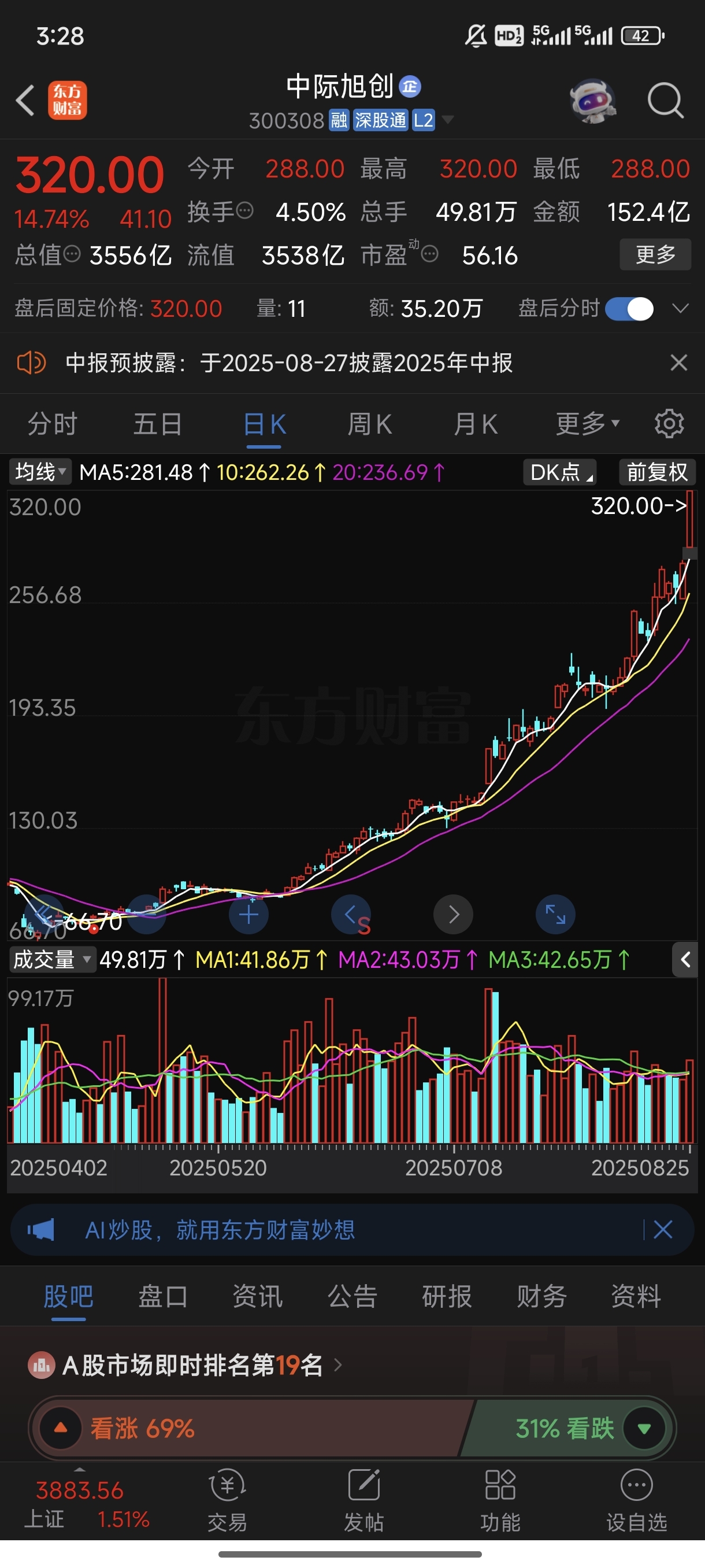 科创板指要创历史新高！_财富号_东方财富网