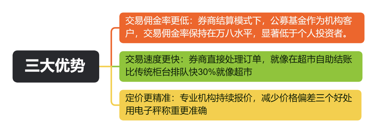 三大优势