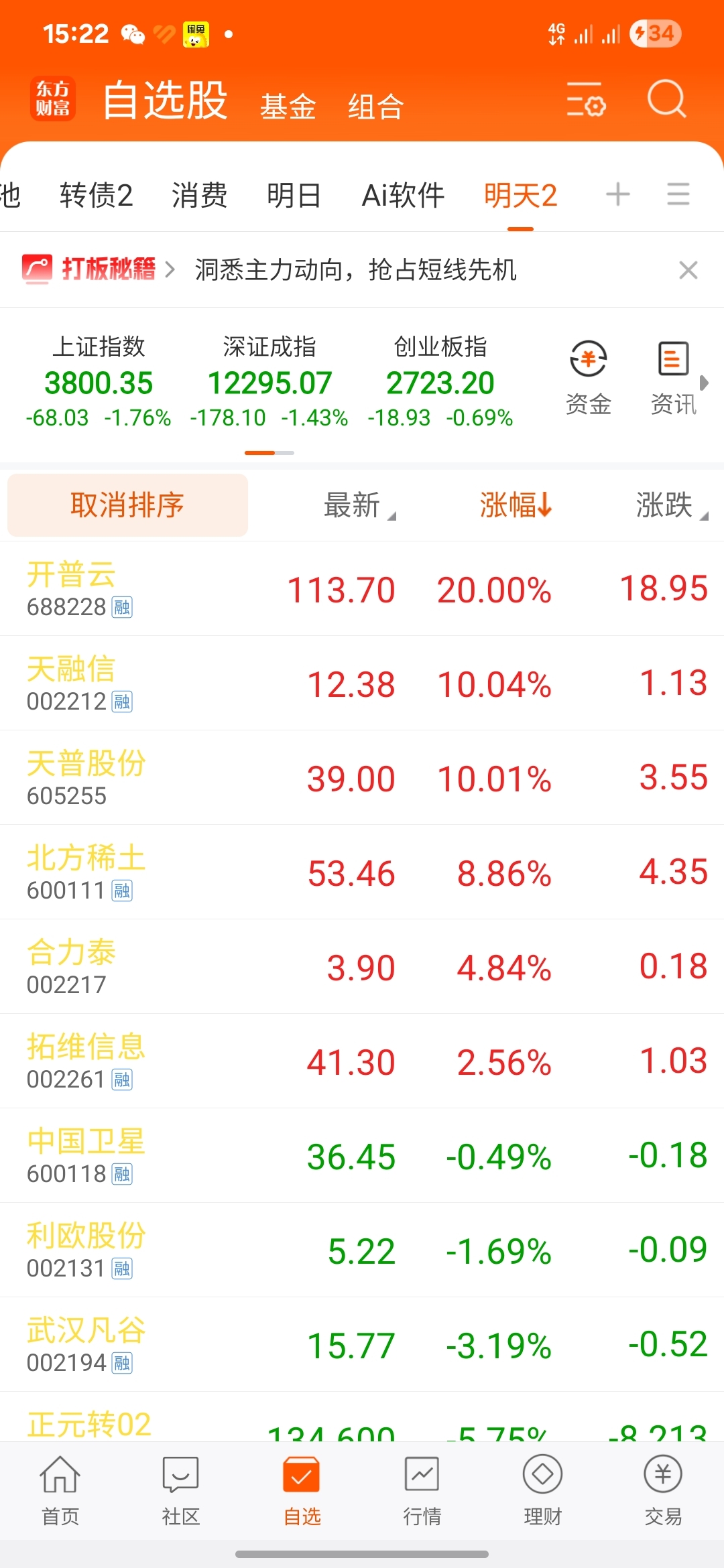 明天怎么走?_财富号_东方财富网
