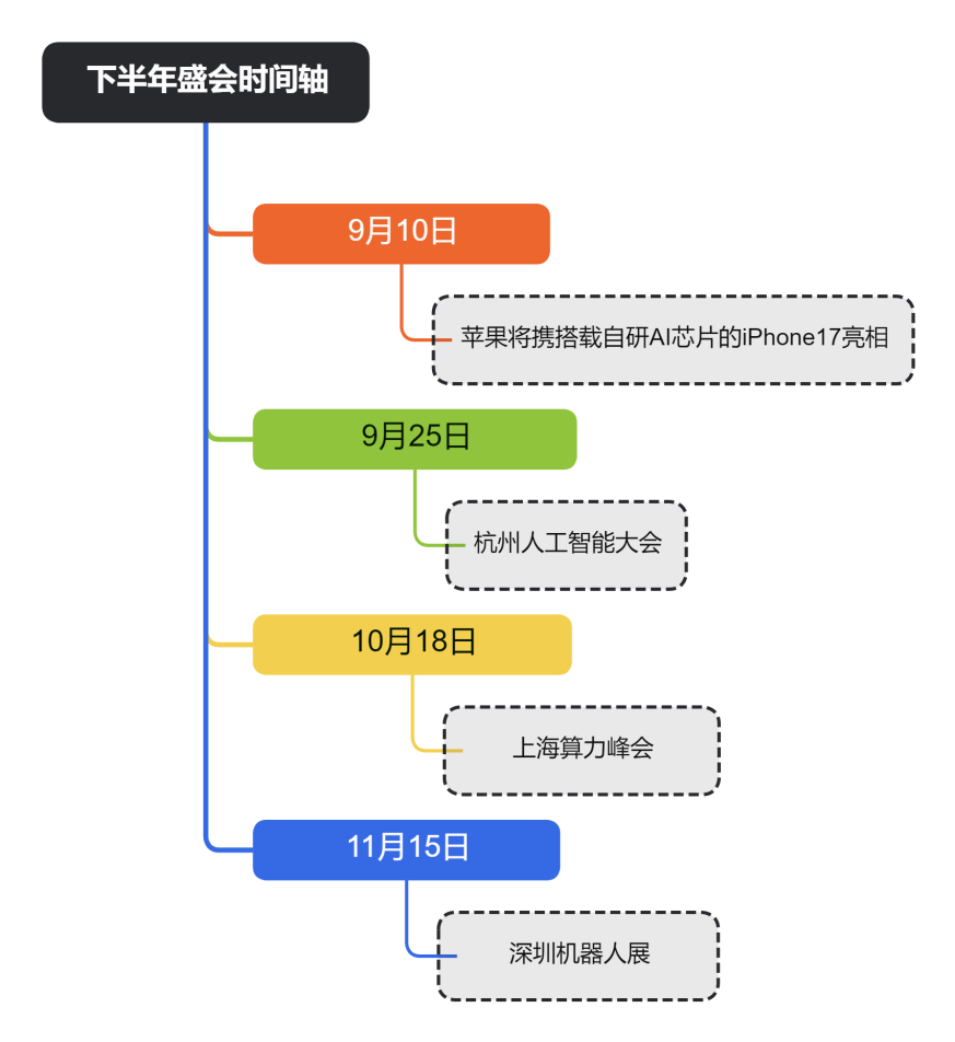 下半年盛会时间轴