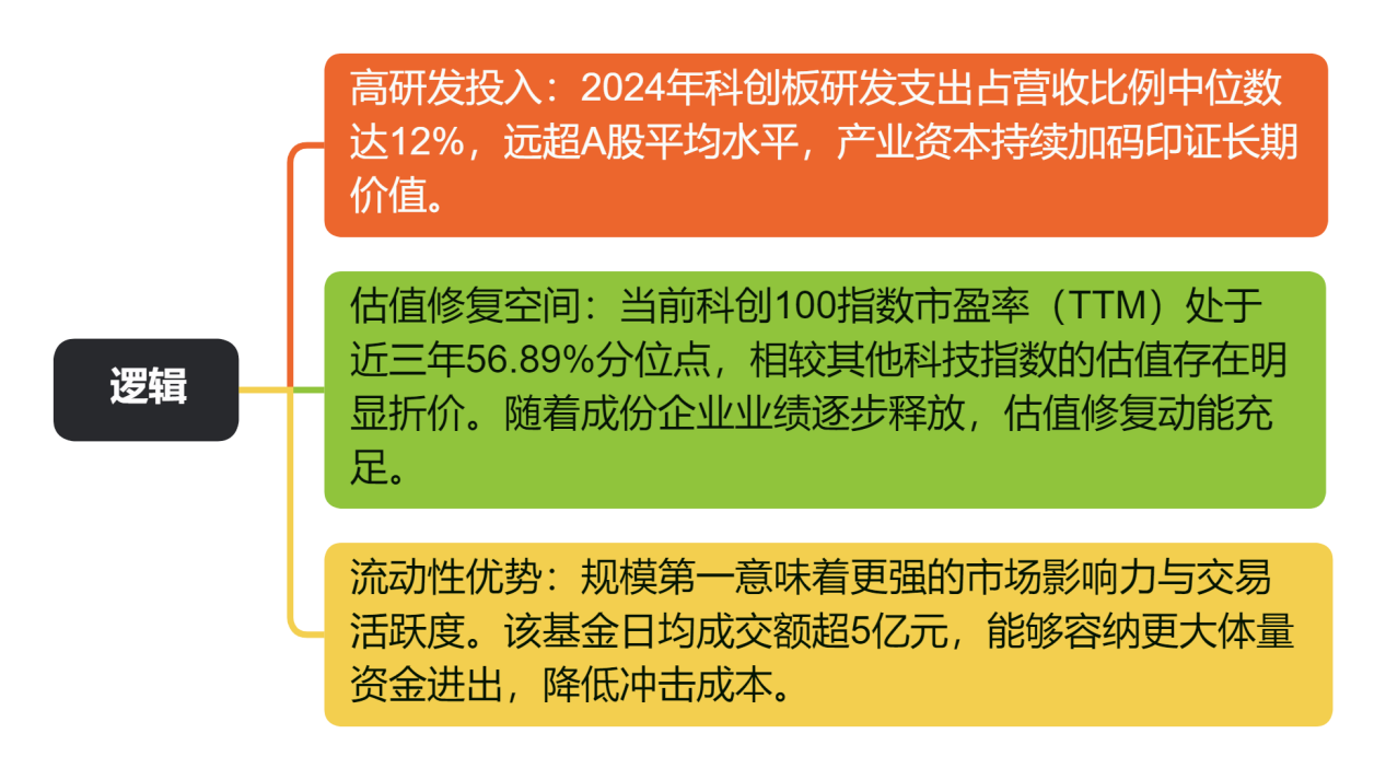 逻辑