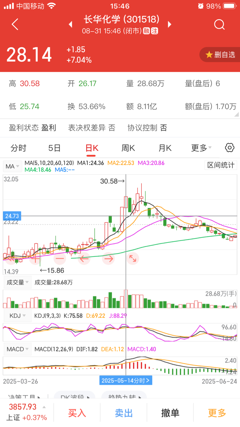 长华观点_财富号_东方财富网