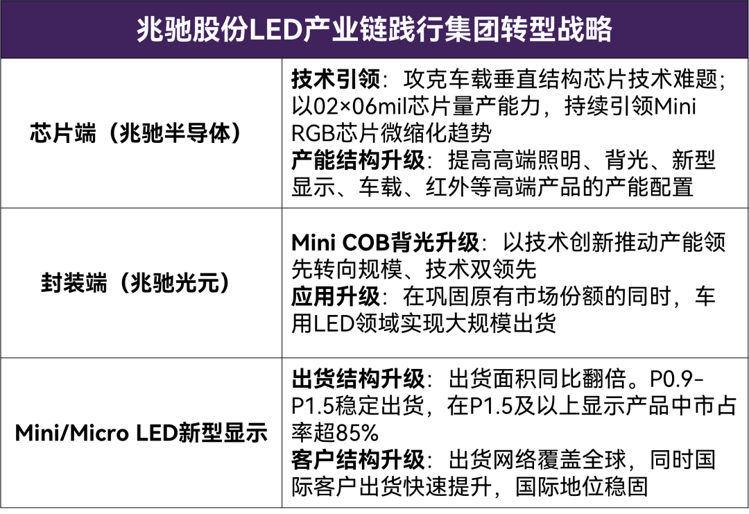 10G/100G批量上市、400G/800G已在路上!兆驰光模块业务狂飙兆驰股份_财富号_东方财富网