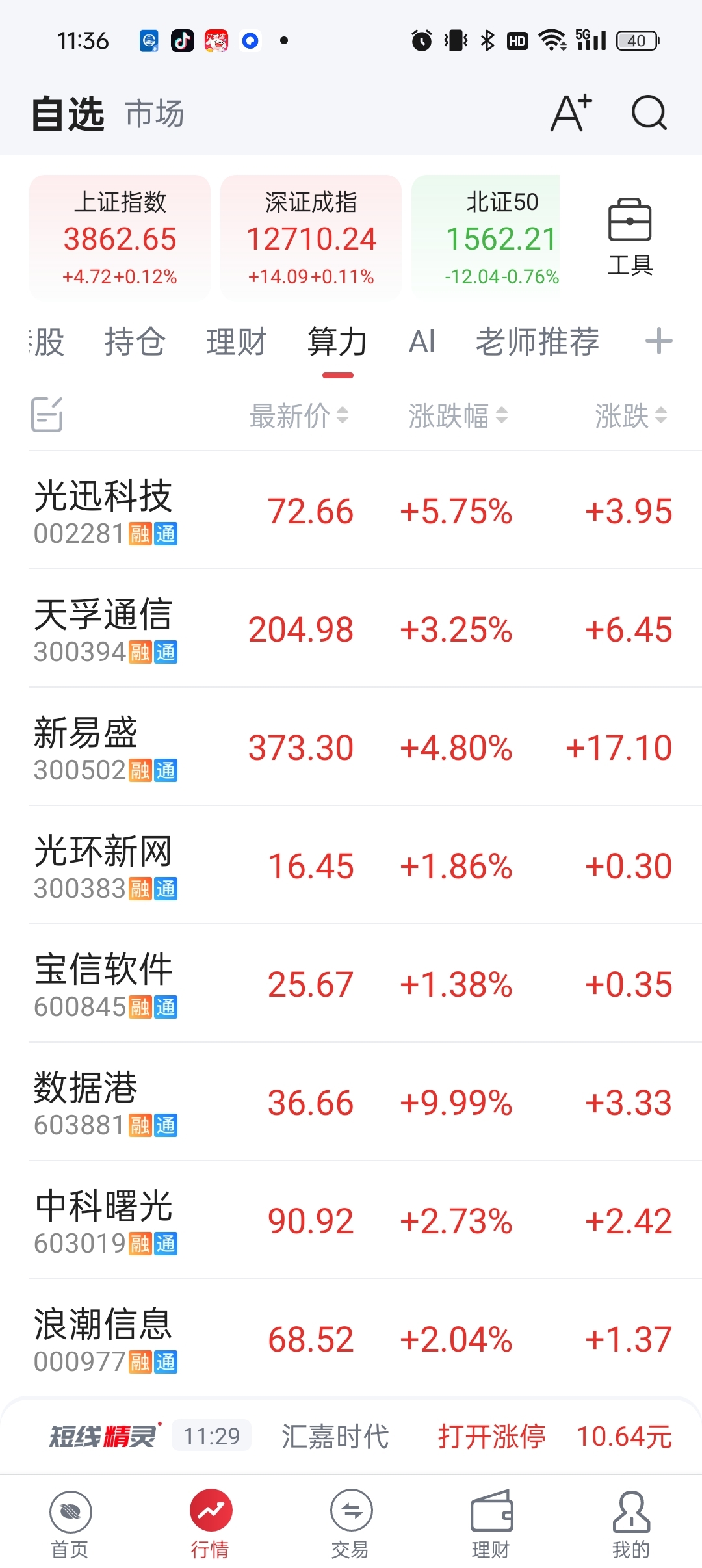 这些就随便买呗，哪个不涨_永鼎股份(600105)股吧_东方财富网股吧
