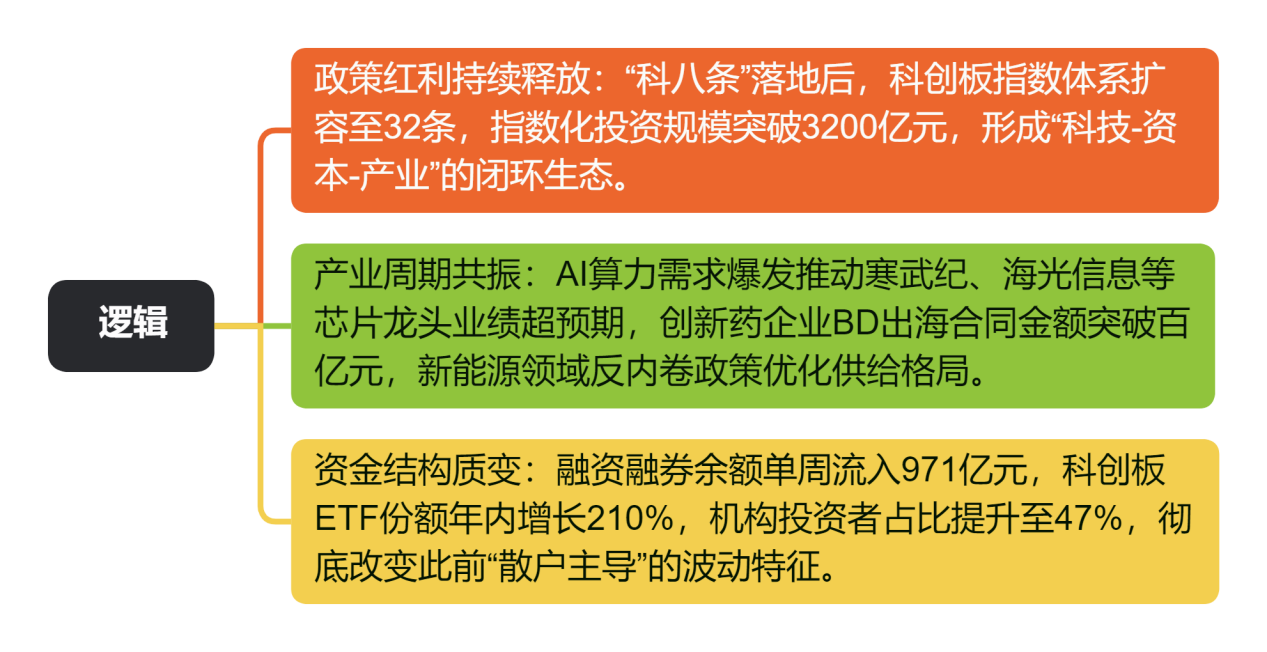 逻辑