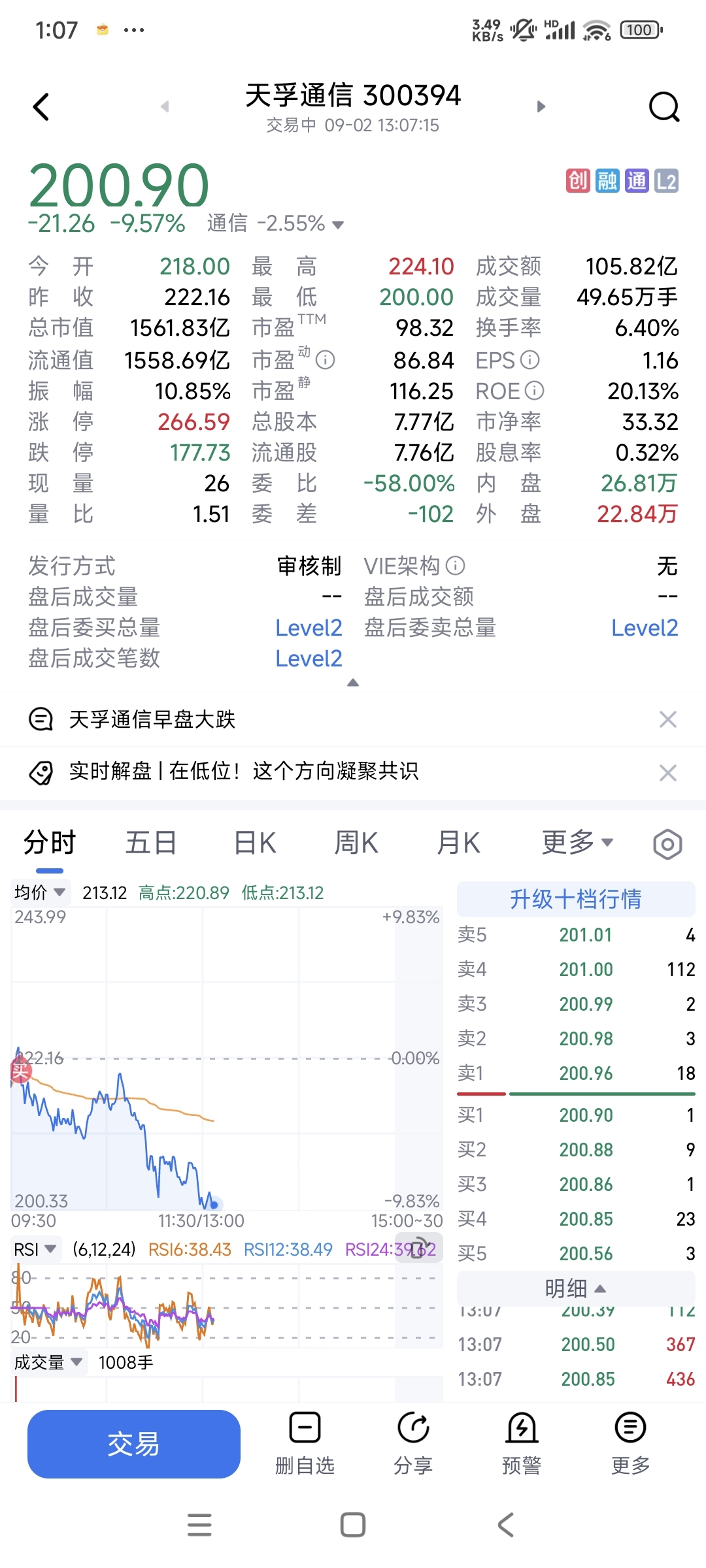 尊敬的主力，请收下我微薄的筹码_天孚通信(300394)股吧_东方财富网股吧