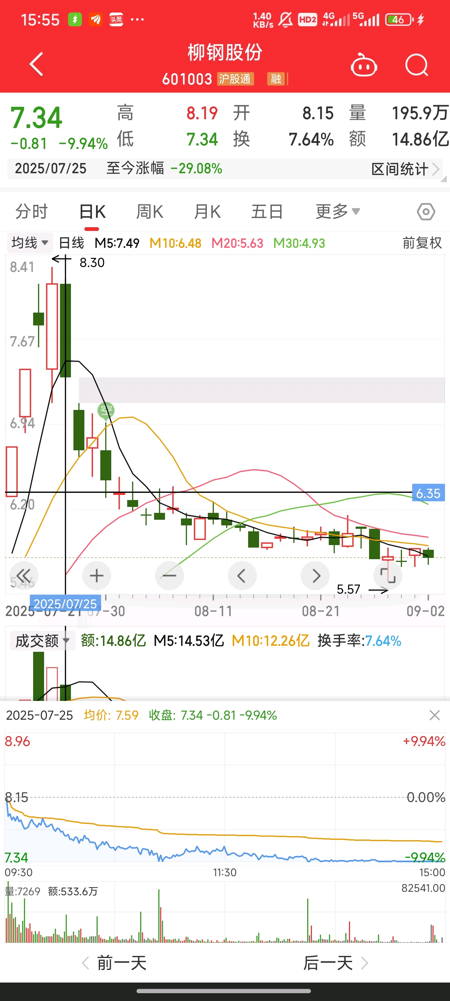 这是一根极坏的斩断跌(参考柳钢)_恒宝股份(002104)股吧_东方财富网股吧