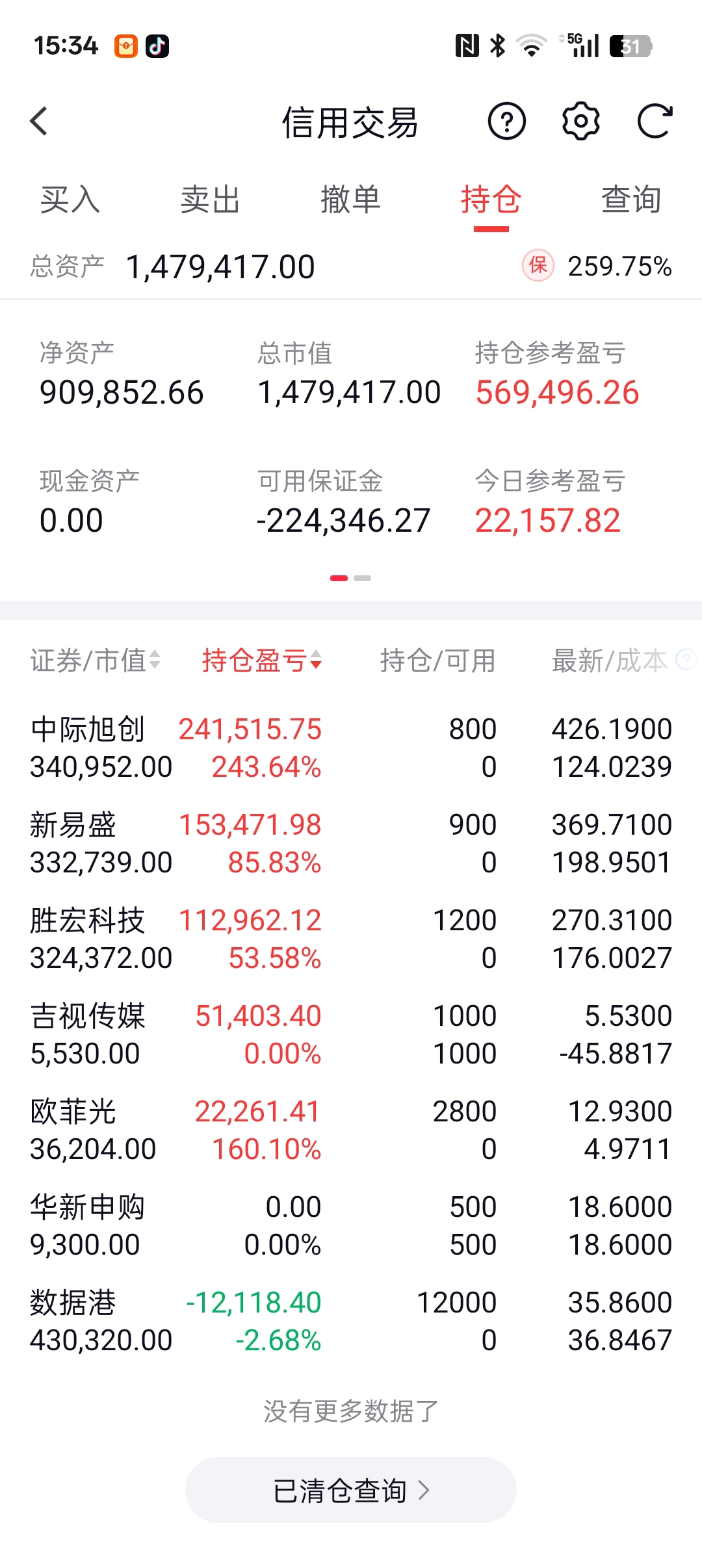 今天抄底小亏一万多等待反包数据港行情没结束_数据港(603881)股吧_东方财富网股吧