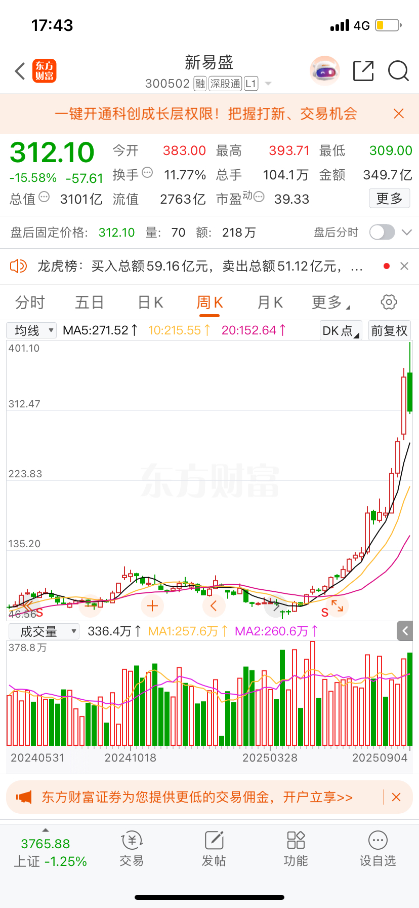 不要伸手_新易盛(300502)股吧_东方财富网股吧