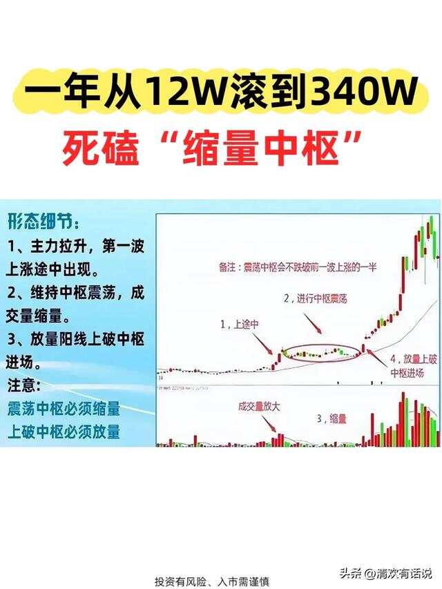 一年从12W滚到340W，如何识别主升浪前洗盘信号？（附风险提示）