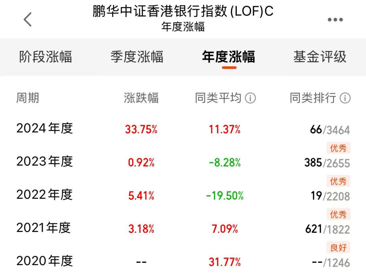 c613a2ddc0e7a192f205b0985fca84b7