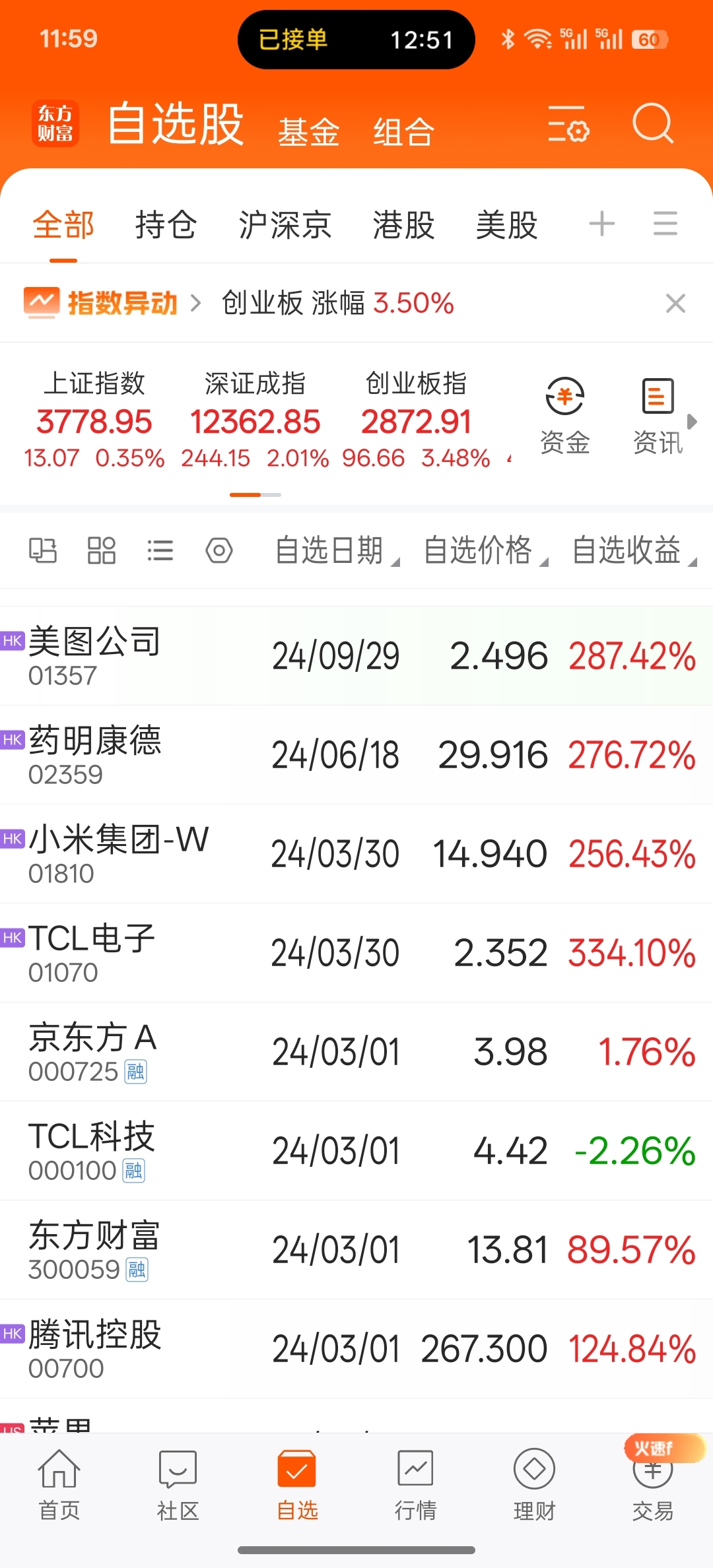 五年了告个别,留下的祝发财!_财富号_东方财富网