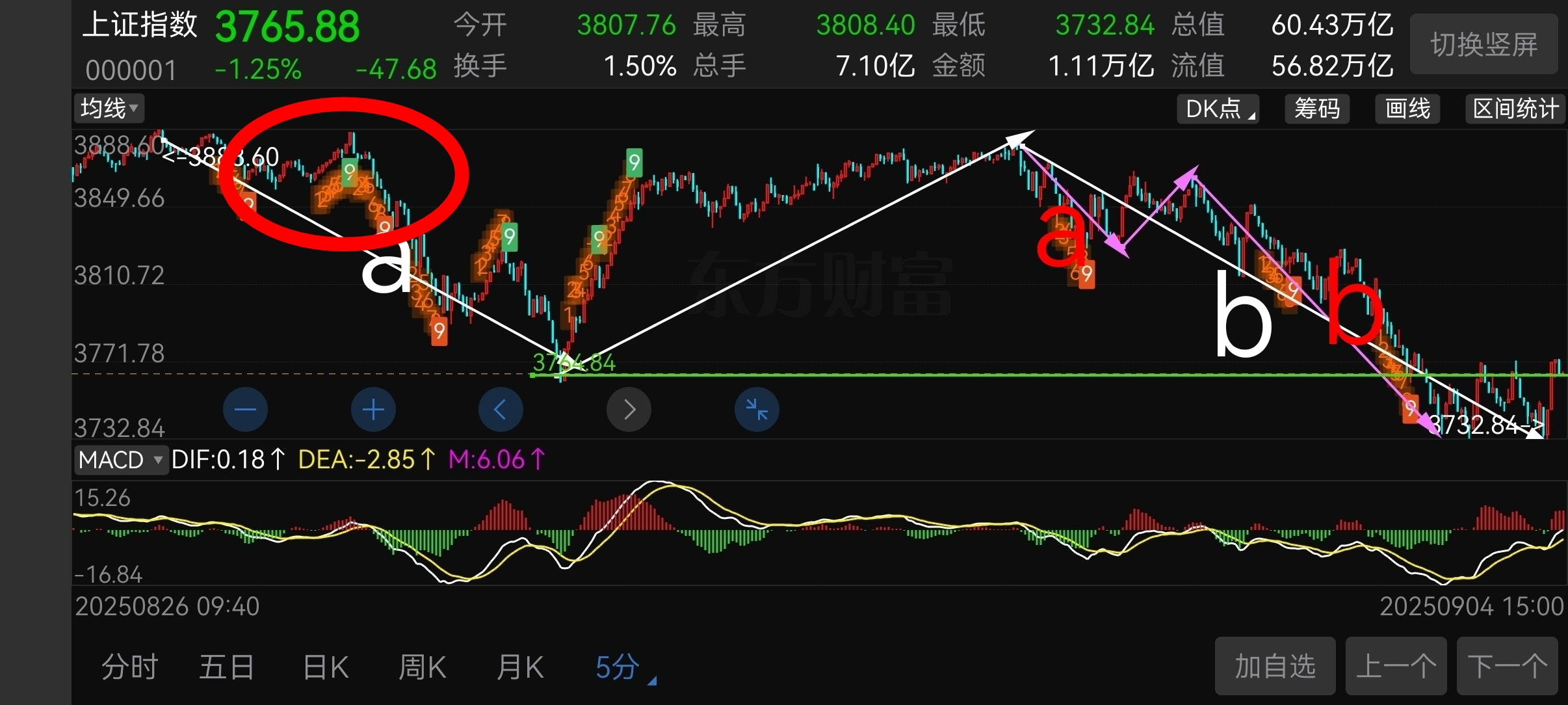 要止跌了吗？_财富号_东方财富网