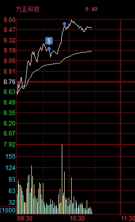 方正科技今天能买入吗 0B59A7704E2D1EDD84FC5B7663969D53_w271h444.jpg