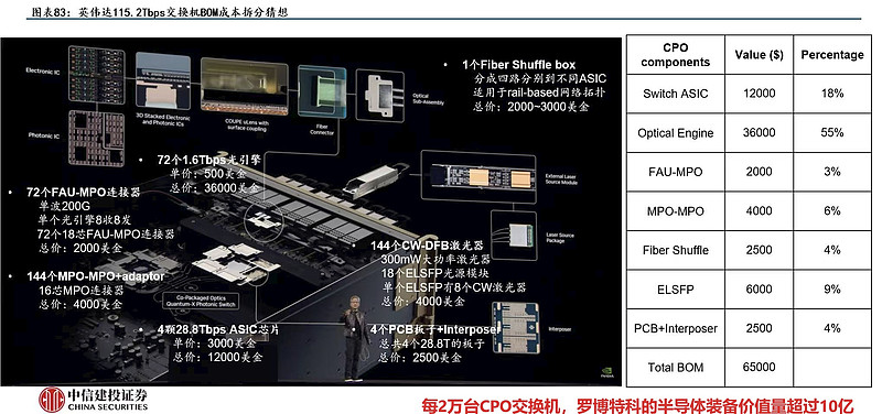 CPO 需产业链协同构建，罗博特科在其中扮演关键角色_财富号_东方财富网