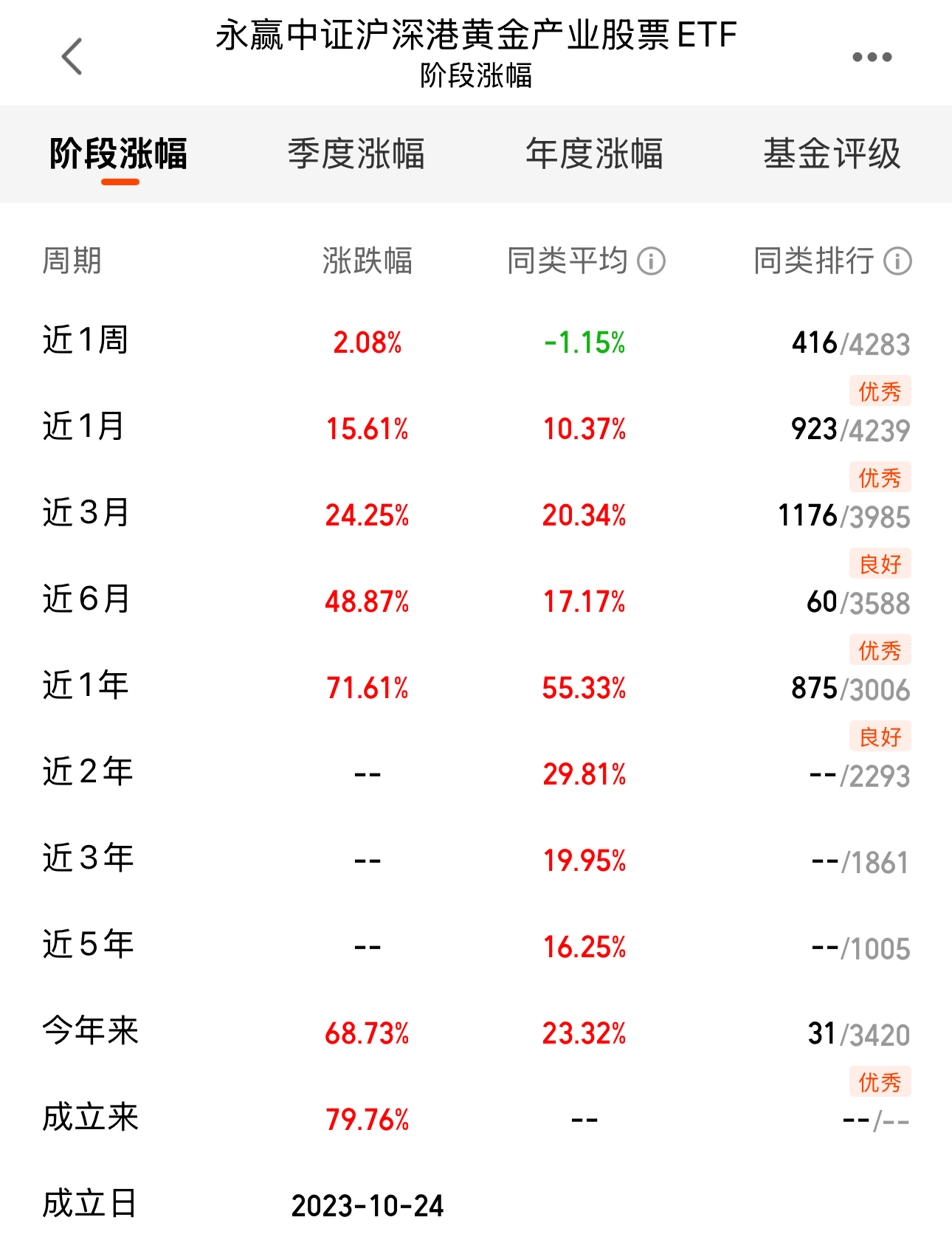 7bf674ccac74ce5c3eeb683e3b23e289